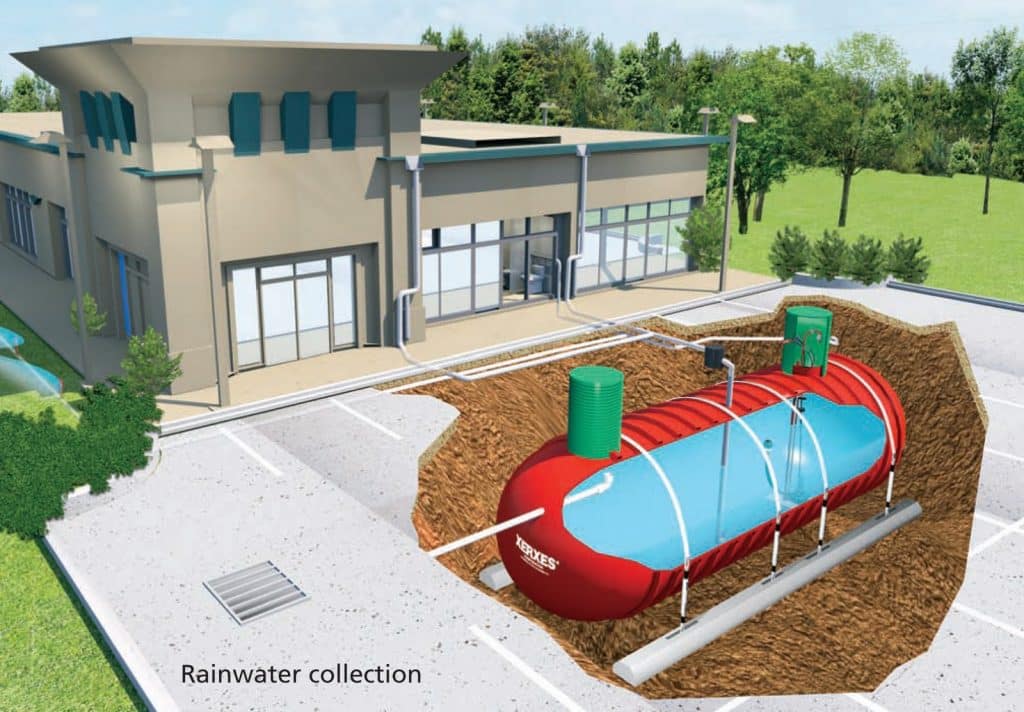 Understanding The Fundamentals Of Rainwater Harvesting